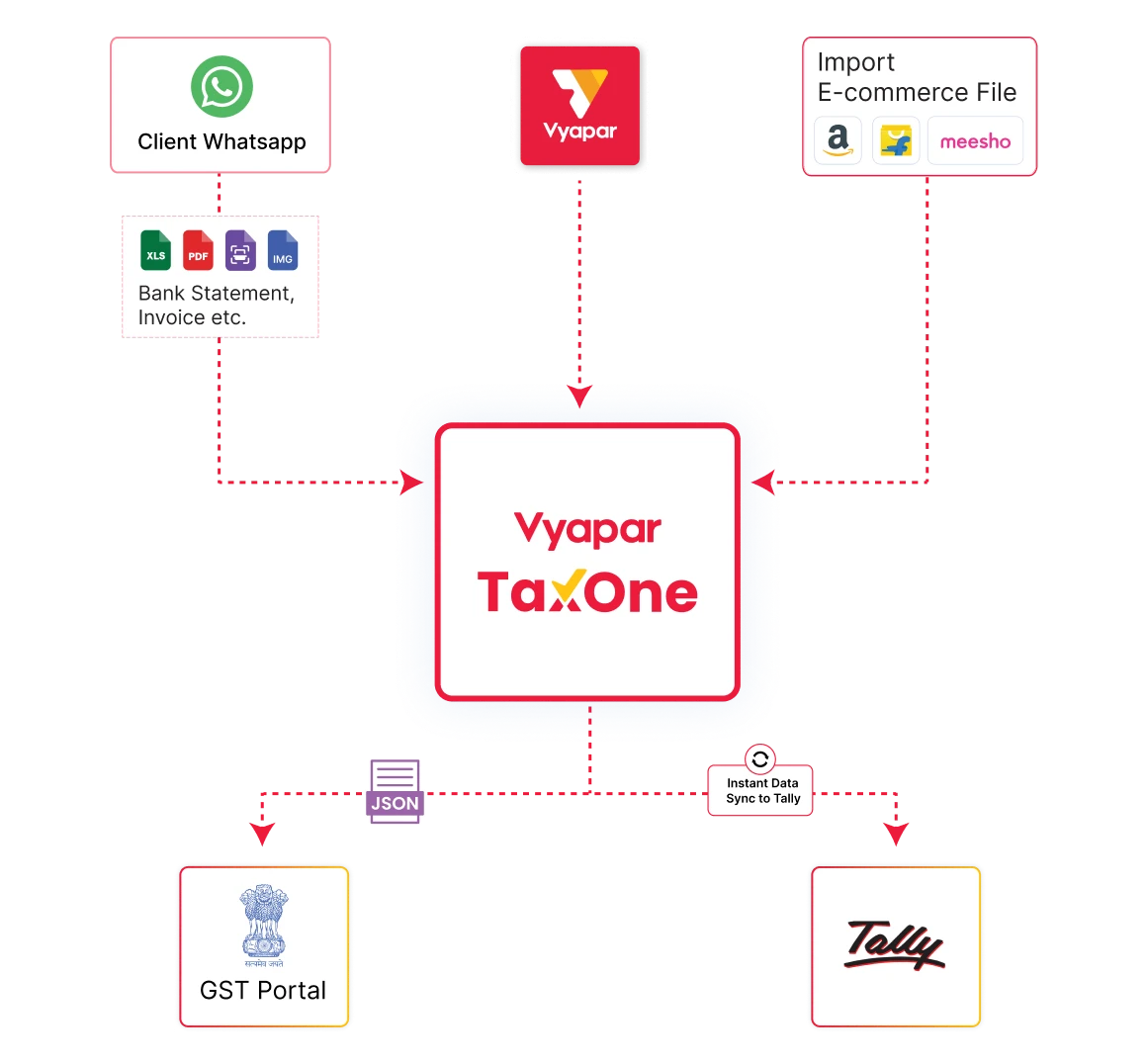 Vyapar TaxOne